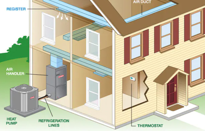 What is an Air Handler for Heat Pumps?