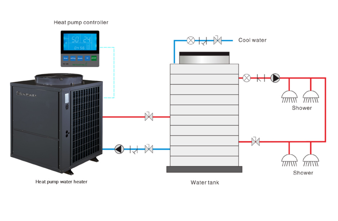 Top 10 Hot Water Heat Pump Manufacturers in The World