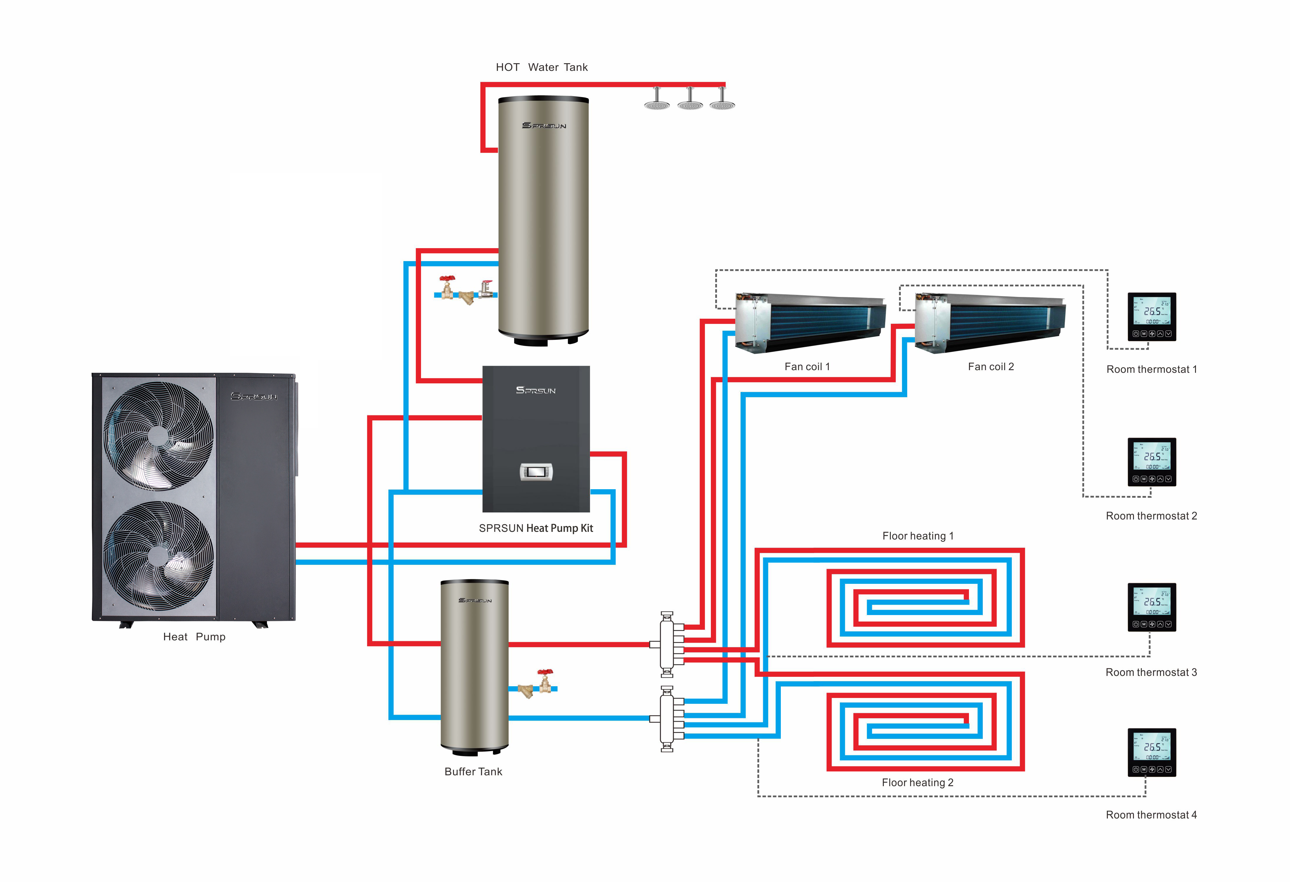 SPRSUN Heat Pump Kit Save Time & Money on Heat Pump Installation Buy