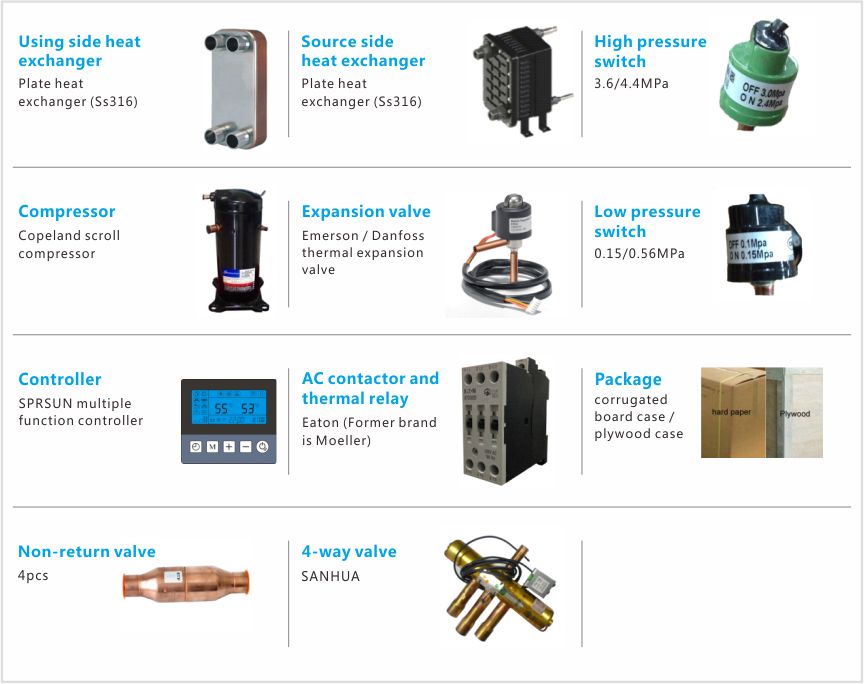 Carrier Split Air Conditioner AC Error Codes